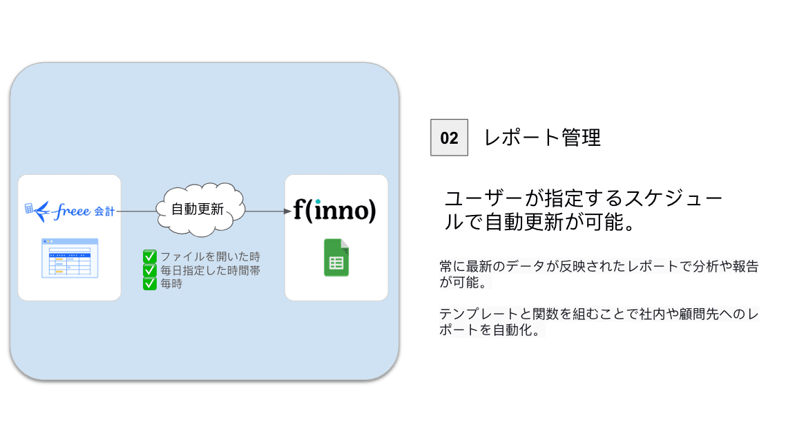 Description of the image