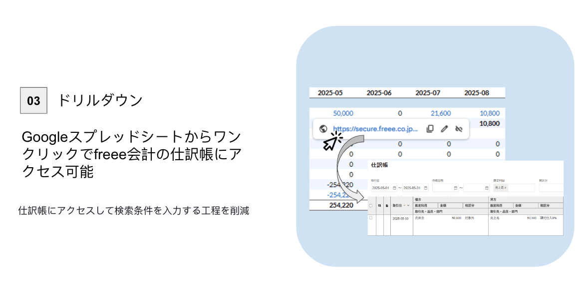 Description of the image