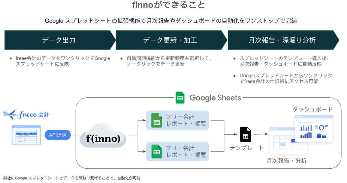 Description of the image