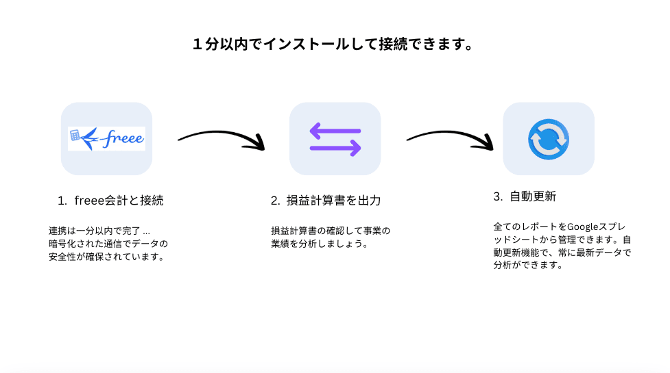 Description of the image